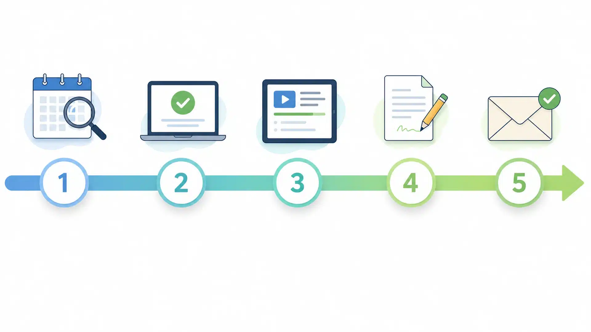 Five-step MAST permit renewal process visualization: check expiration, choose provider, complete course, pass exam, receive new permit